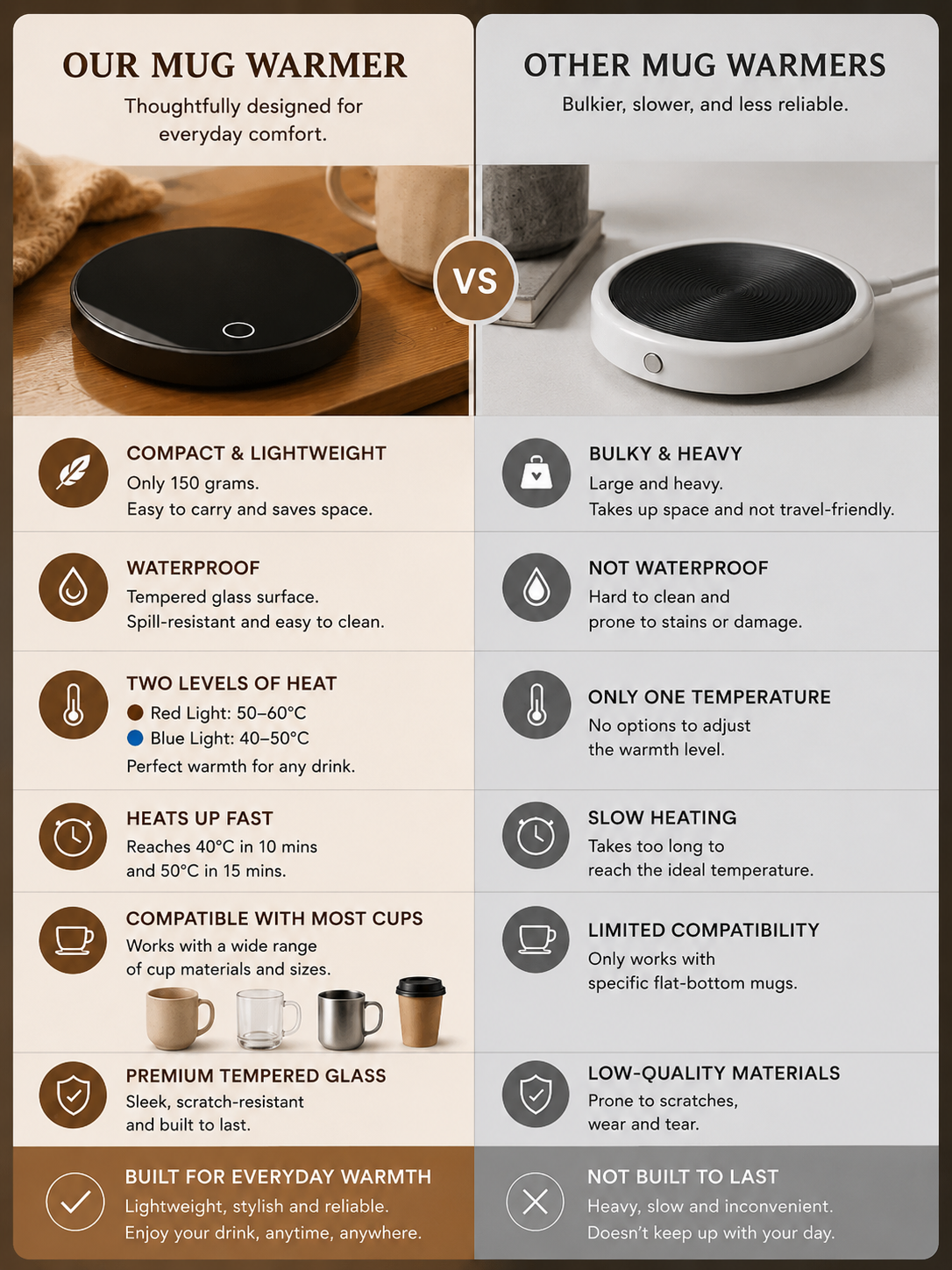 Oak & Glow Signature Mug Warmer